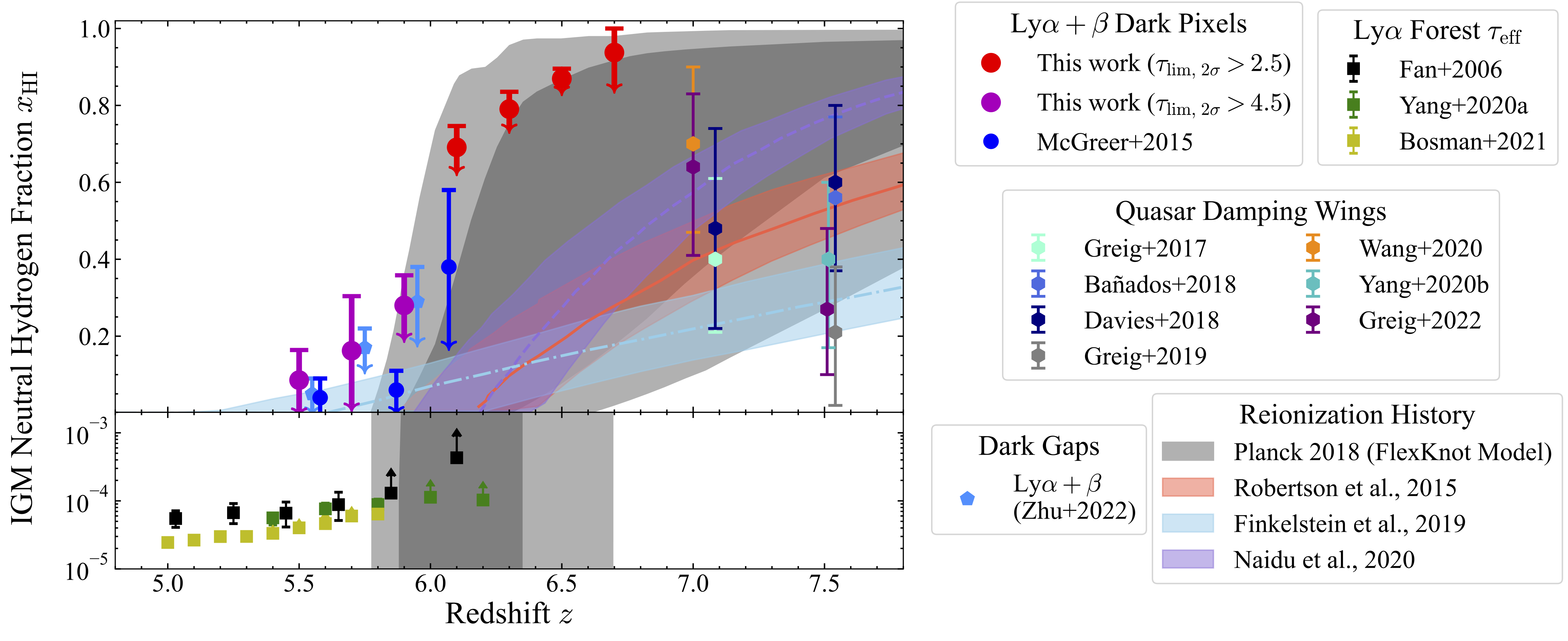 igm neutral fractions
